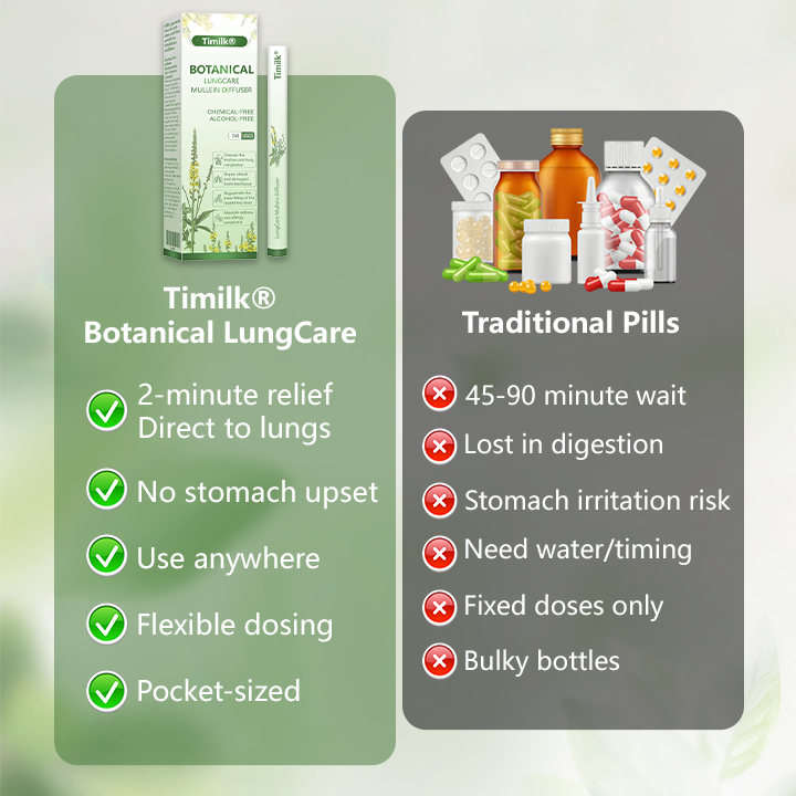 Timilk® Botanical LungCare s divozelom
