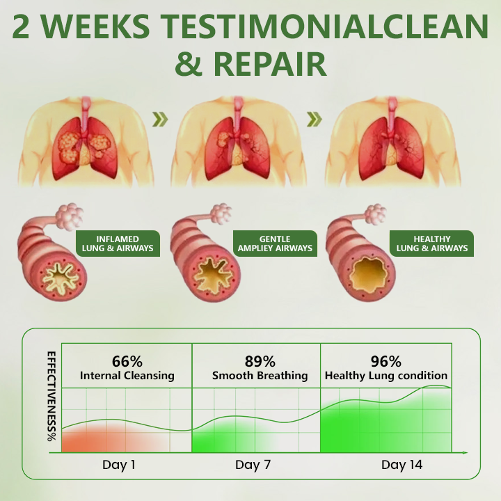 Timilk® Botanical LungCare s divozelom