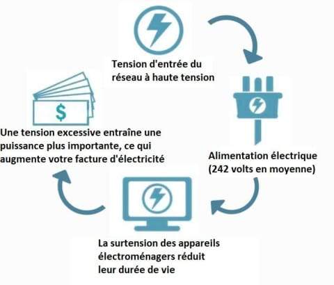 🔥Šetriaca skrinka na elektrinu pre domáce použitie