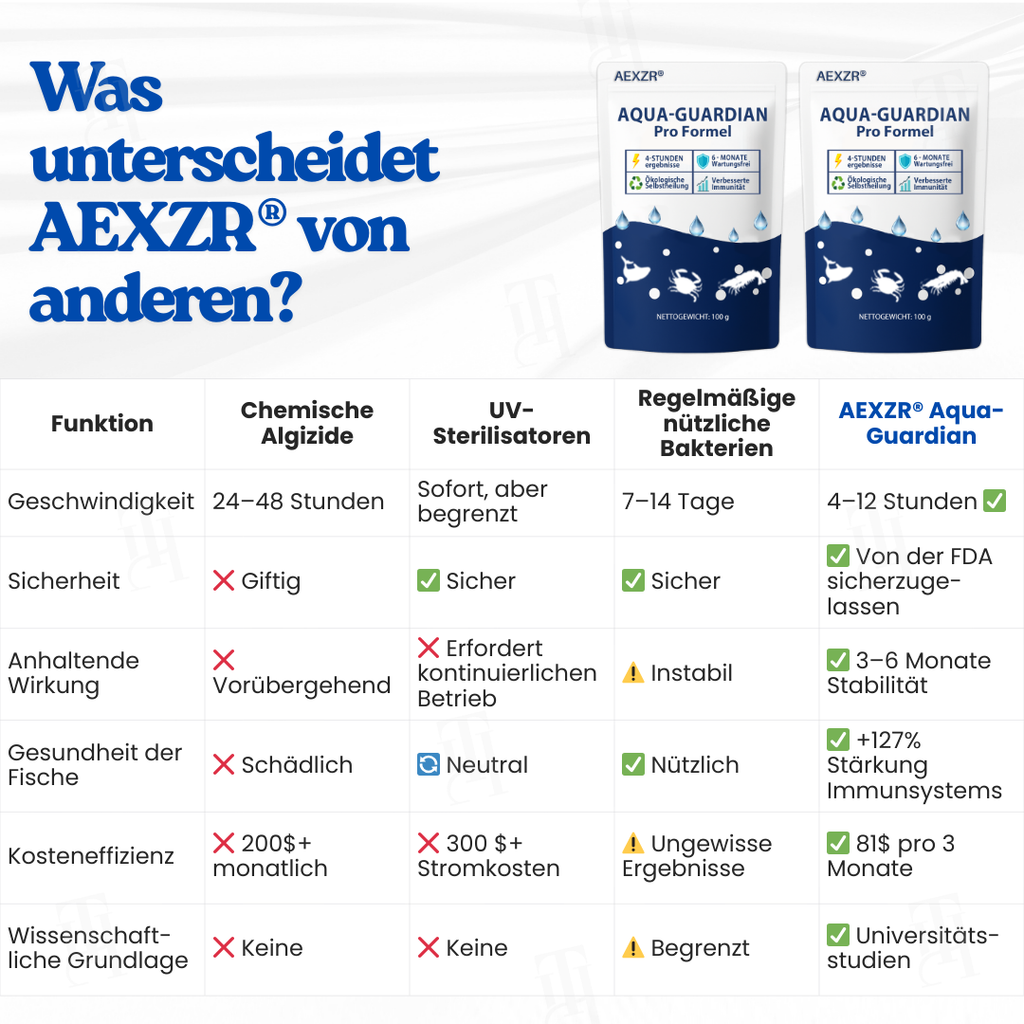 🇩🇪Oficiálny obchod | 🛡️ AEXZR® Aqua-Guardian Pro Formula