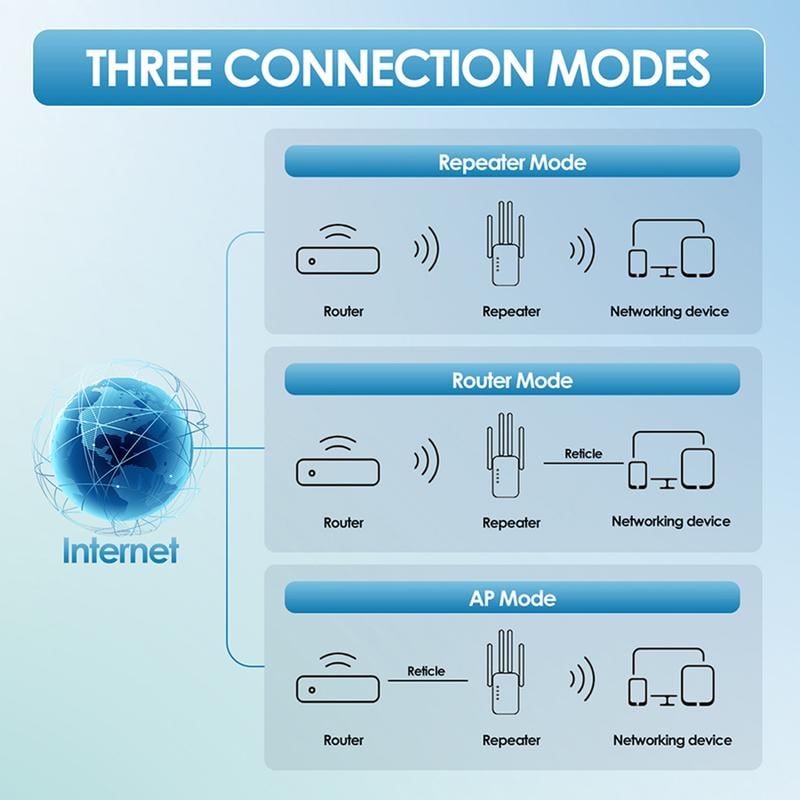 🔥Horúca ponuka 2026 🎁1200 Mbps dvojpásmový WiFi extender (5 GHz/2,4 GHz) s pokrytím 935 metrov štvorcových a 50 zariadení