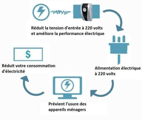 🔥Šetriaca skrinka na elektrinu pre domáce použitie