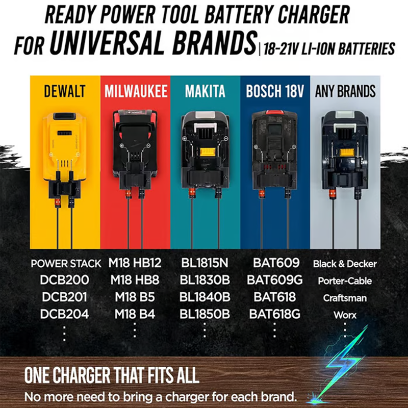 🔋 Univerzální nabíječka lithium-iontových baterií – adaptér pro rychlé nabíjení ⚡🛠️🛡️