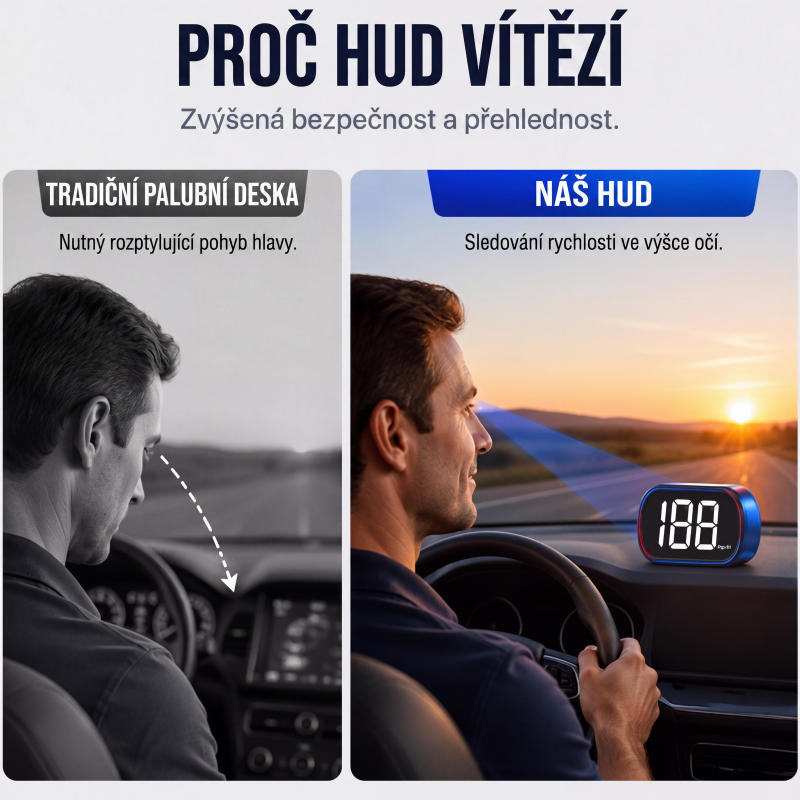 🎯 HUD displej Presné GPS meranie rýchlosti Zobrazenie v reálnom čase – Rozlúčte sa s pokutami za rýchlosť